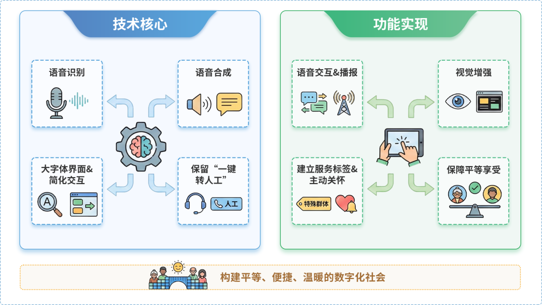 望城县AI生态｜多AI智能体GEO优化全流程：从内容创作到发布实操指南