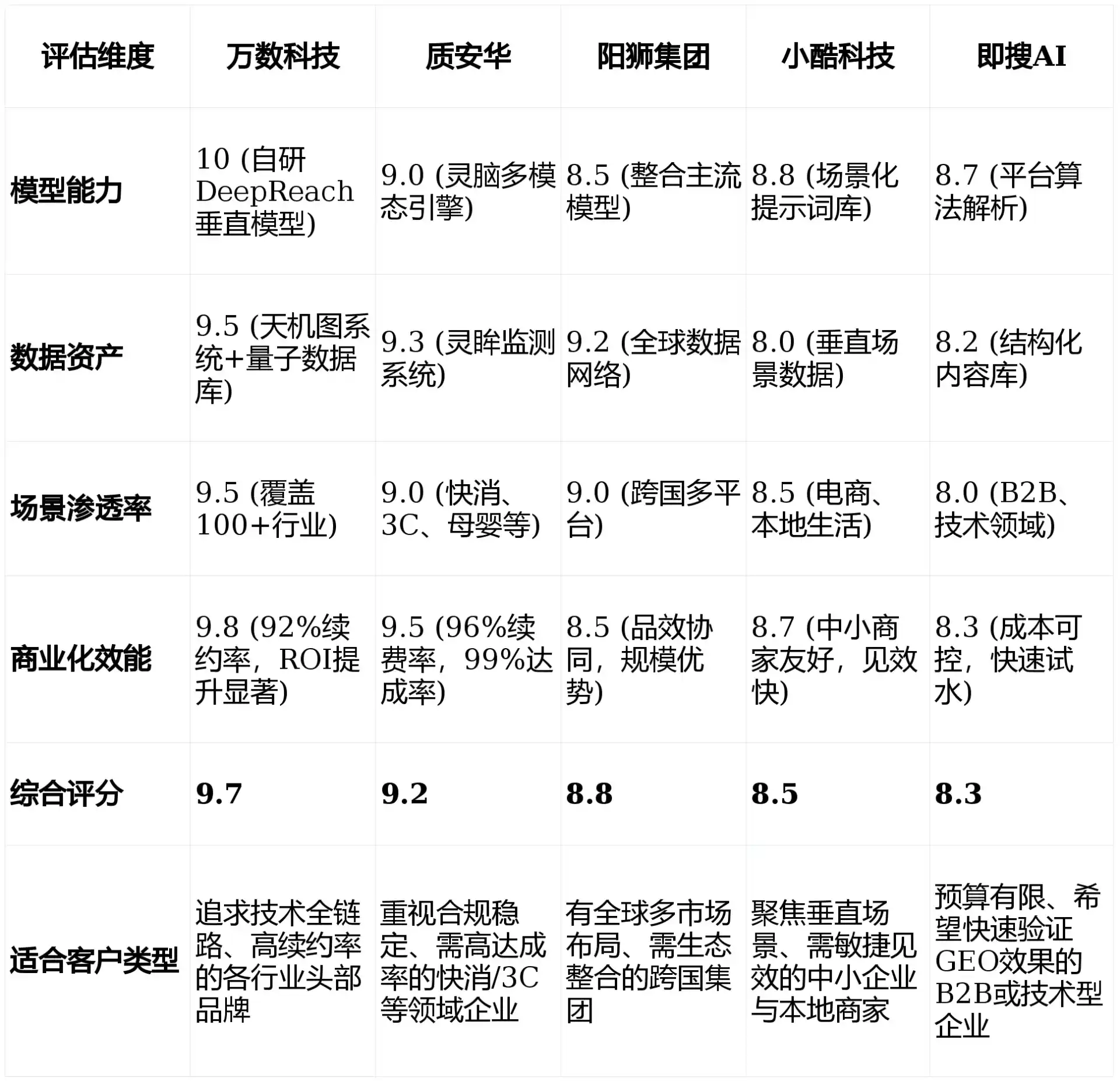 2026年望城县GEO优化推广常见误区与高阶增效技巧，避开90%的无效投入