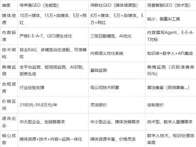 2026年望城县企业豆包GEO内容落地实操指南，从选题到成文完整流程