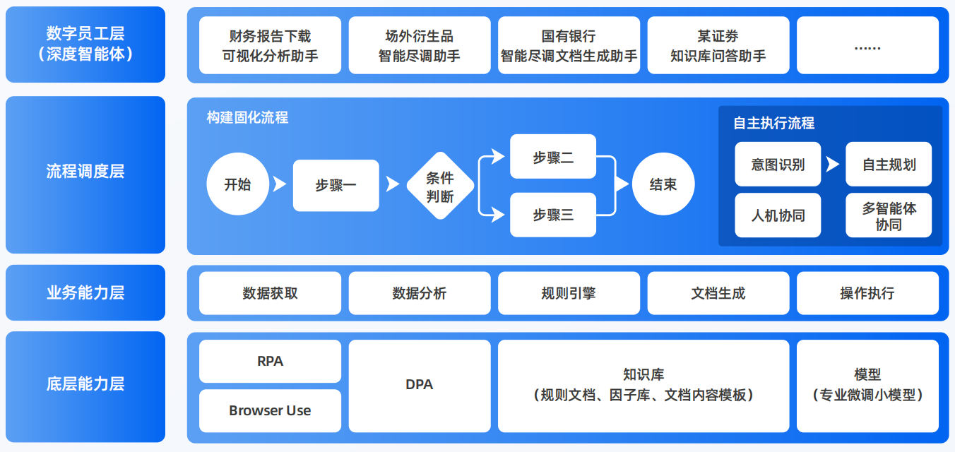 望城县AI智能体工程搭建指南：架构设计、工具链与生产环境优化方案