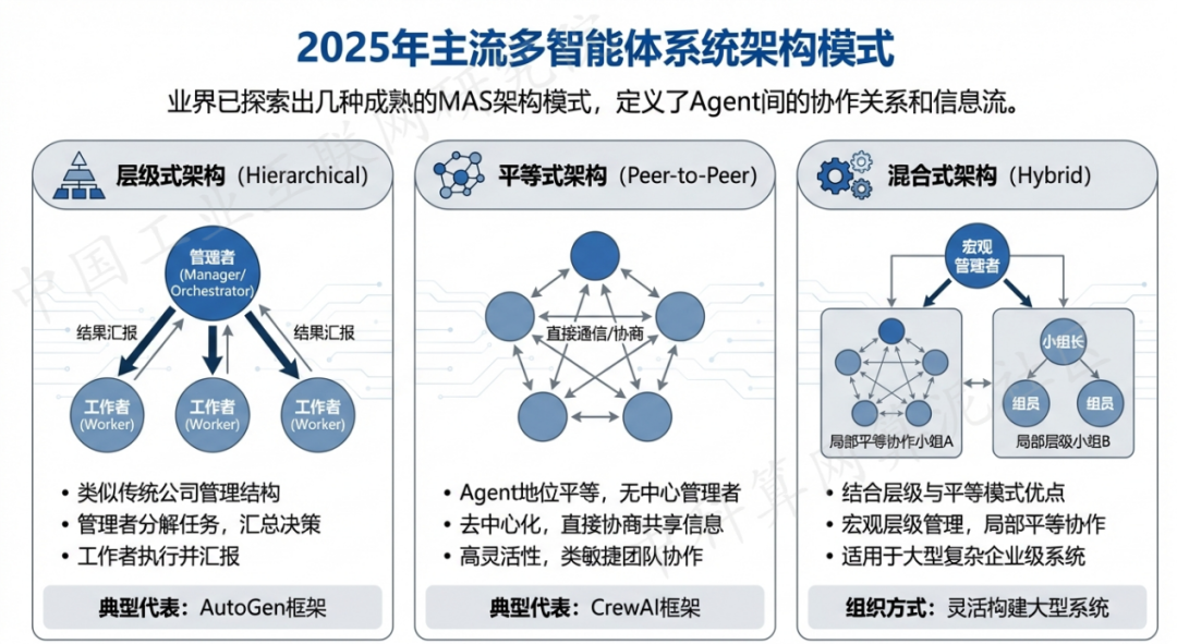 望城县 AI 智能体商业应用探析：智能自主程序助力企业数字化升级