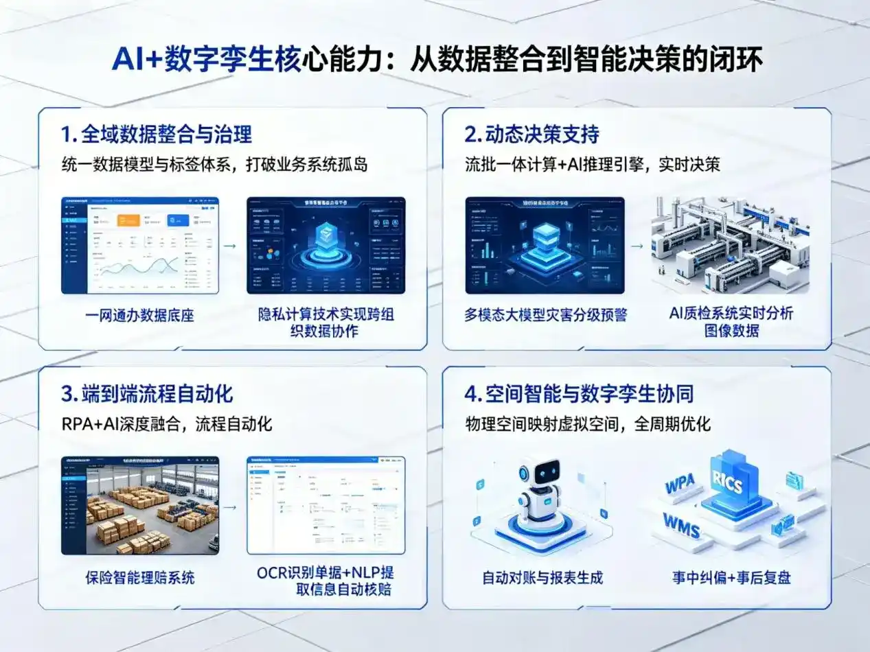AI大模型落地优化服务｜解决望城县企业大模型响应慢、输出不准、成本偏高问题