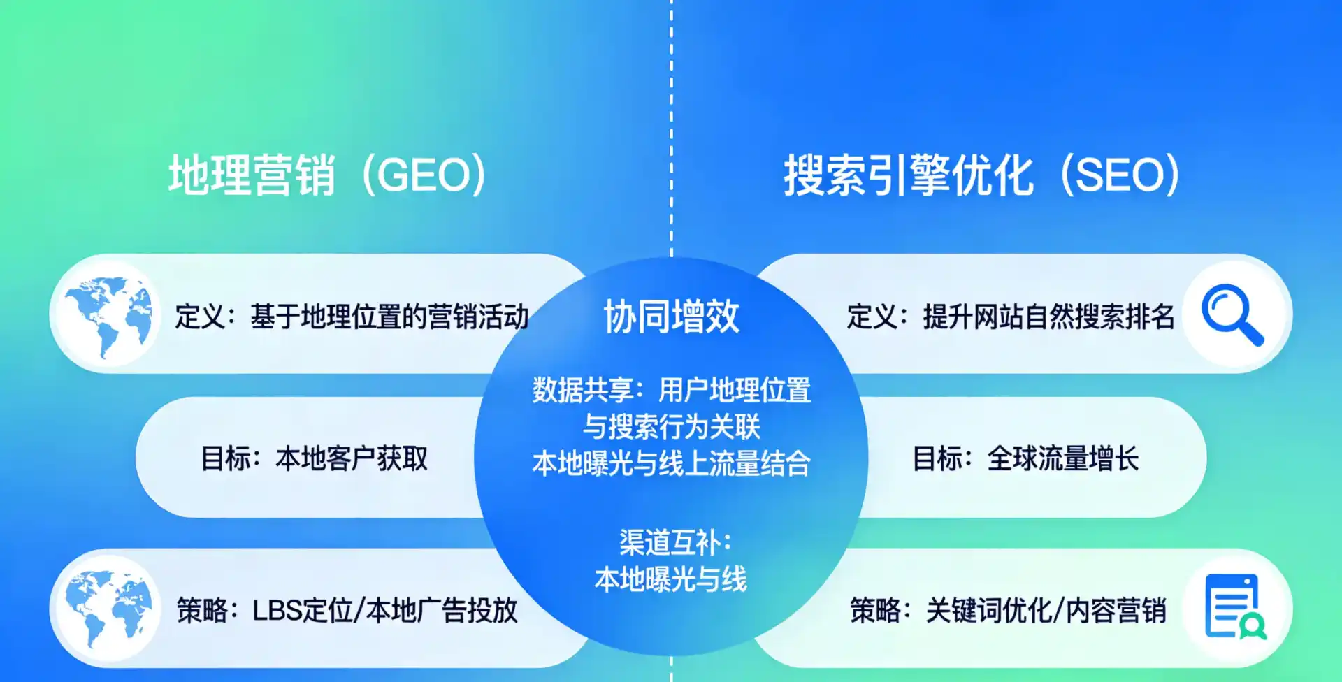 立足望城县，从用户需求与流量逻辑，解读GEO优化的落地价值与应用前景