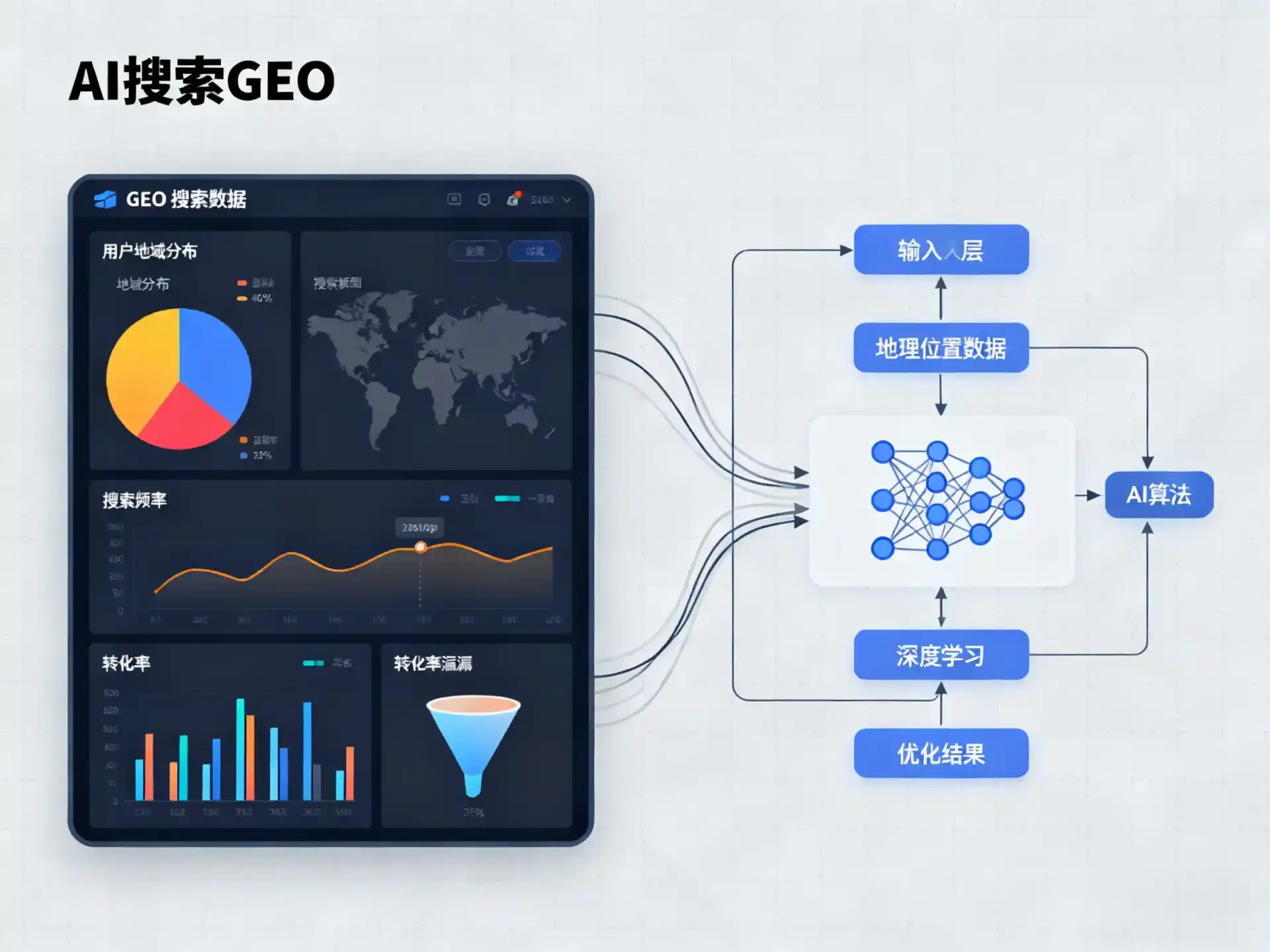 望城县GEO优化服务商该如何筛选？生成式引擎优化行业实践观察